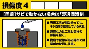 サビなどで固着した六角ネジに浸透潤滑剤を使用する方法を図解。専用工具でも動かない場合に無理な力を加えないことや、樹脂・配線への注意点を説明