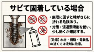 サビで固着した折れたネジに浸透潤滑剤を使い慎重に動きを確認する方法