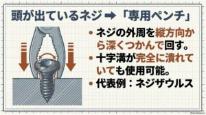ネジ頭の外周をネジ外し用ペンチで縦方向から深くつかんで回す方法