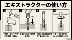 センターポンチで印を付け、下穴を開け、エキストラクターを食い込ませて逆回転させる手順