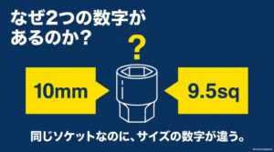 ソケットレンチに表示される10mmと9.5sqという2種類のサイズ表記