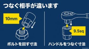 10mmはボルト側の口径、9.5sqはラチェットハンドル側の差込角であることを示す図