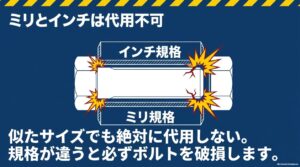 ミリ規格とインチ規格のソケットは近いサイズでも代用しないことを示す注意図