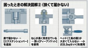 奥で届かない、ねじが長い、ヘッドが入らない場合の工具選び