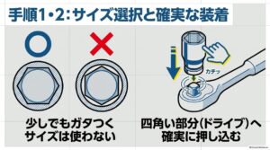 ガタつくソケットを避け、ラチェットハンドルへ確実に装着する手順