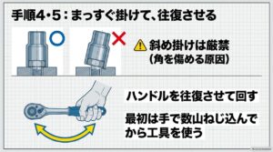 ソケットを斜めに掛けず、奥までまっすぐ掛けてハンドルを往復させる方法