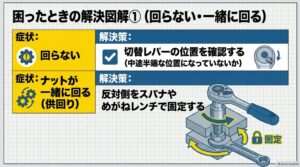 ラチェットが回らないときやナットが一緒に回るときの確認ポイント