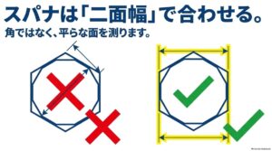 六角ボルトの角ではなく向かい合う平らな面を測る図解