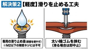 なめたネジに滑り止め液と太い輪ゴムを使う方法の比較図。軽度の損傷に向けた滑り対策とM2以下の精密ネジへの使用上の注意を説明