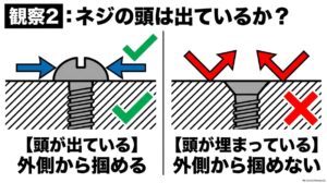 ネジ頭が部材の表面から出ている場合と埋まっている場合の比較図。出ているネジは外側からつかめるが、埋まった皿ネジは側面をつかめない