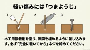 つまようじと木工用ボンドでネジ穴を補修する3つの手順