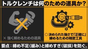 トルクレンチは強く締める道具ではなく決められた強さで締める工具であることを示す図
