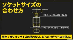 差込角とナットに合うソケットサイズを確認するポイント