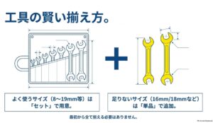 よく使うサイズはセットで、足りない16mmや18mmは単品で追加する説明