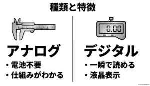 アナログノギスは電池不要、デジタルノギスは液晶表示で読みやすいという特徴の比較