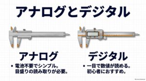 アナログノギスとデジタルノギスの特徴と違いを比較した図