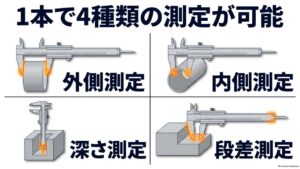 ノギスでできる外側測定・内側測定・深さ測定・段差測定の4種類