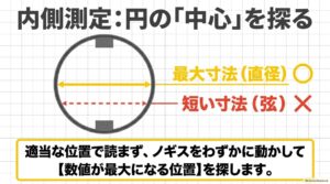 ノギスの内側用ジョウで穴の中心を通して内径を測る方法