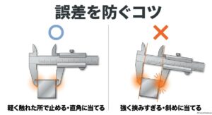 ノギスを軽く当てて直角に測り強く挟んだり斜めに当てたりしない方法