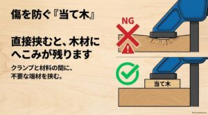 クランプを木材へ直接当てるNG例と当て木を挟んで傷を防ぐOK例