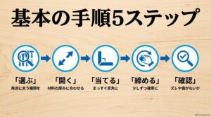 クランプを選ぶ・開く・まっすぐ当てる・締める・確認する5つの基本手順
