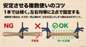 クランプ1本で材料が傾く例と2本で左右均等に固定する方法