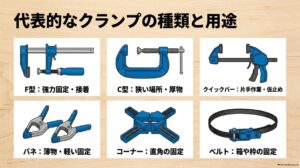 F型・C型・クイックバー・スプリング・コーナー・ベルトクランプの種類と用途