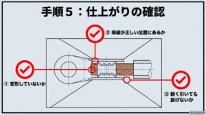 圧着後に端子の変形・導線位置・電線が抜けないかを確認する図
