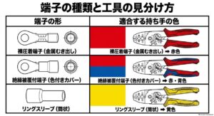 裸圧着端子・絶縁被覆付き端子・リングスリーブなど端子種類の違いを示した図