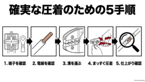 圧着ペンチで確実に圧着するための5つの基本手順