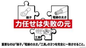 圧着では端子・電線の太さ・工具の3つを適合させることが重要と示した図