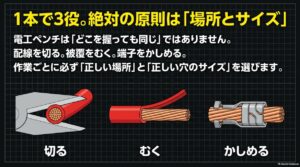 電工ペンチで配線を切る、被覆をむく、端子をかしめる3つの基本機能