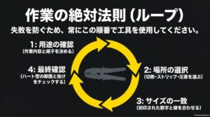 用途確認、場所選択、サイズ一致、最終確認を繰り返す電工ペンチの基本手順