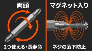 両頭ビットは両端を使用でき、マグネット付きビットはネジを保持しやすいことを示した図