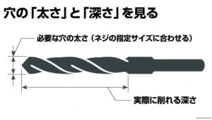 ドリルビットを選ぶときに必要な穴径と実際に削れる深さを確認するポイント