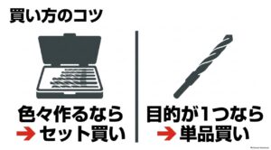 複数の用途で使うならドリルビットセット、目的が一つなら単品を選ぶ考え方