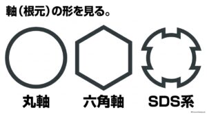 ドリルドライバー、インパクトドライバー、ロータリーハンマードリルに合うドリルビットの軸形状