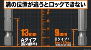 6.35mm六角軸ビットの溝位置についてAタイプとBタイプを比較した図