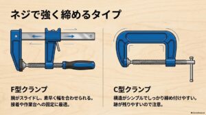 スライド式のF型クランプとネジ式のC型クランプの特徴を比較した図