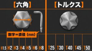 六角ビットのH1.5からH8とトルクスビットのT25からT50までのサイズ表記例