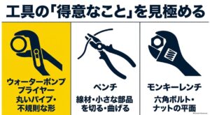 ウォーターポンププライヤーとペンチとモンキーレンチの得意な作業の違い