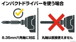 インパクトドライバーは6.35mm六角軸に対応し、丸軸ドリルビットは直接取り付けられないことを示す図
