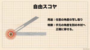 自由スコヤで現物の任意の角度を別の木材へ写し取る方法