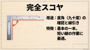 完全スコヤで90度の直角確認や短い墨付けを行う用途を示した図