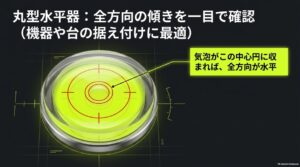 丸型水平器の気泡を中央に合わせて機器や台の全方向の傾きを確認する方法