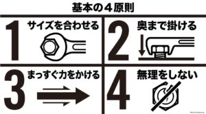 メガネレンチを使うときのサイズを合わせる、奥まで掛ける、まっすぐ力をかける、無理をしない4原則