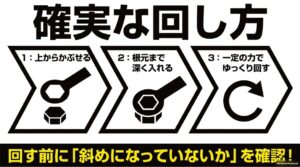 メガネレンチを上からかぶせ、根元まで深く入れて一定の力でゆっくり回す正しい使い方