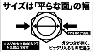 メガネレンチのサイズはボルトやナットの平らな面どうしの幅である二面幅に合わせることを示す図
