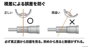 マイクロメーターの目盛りを斜めから見ず真正面から確認して視差による読み間違いを防ぐ方法