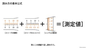 スリーブの整数mm、0.5mm、シンブルの数値を足して測定値を求める基本公式